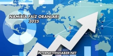 Namibia Faiz Oranları 2025